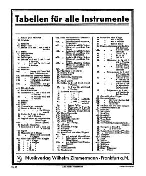 .: Grifftabelle Zugposaune in B