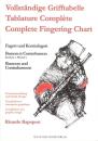 Rapoport, Ricardo (Hrsg.): Vollständige Grifftabelle