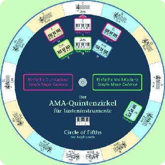 Fiedler, Wolfgang: Der AMA-Quintenzirkel für Tasteninstrumente